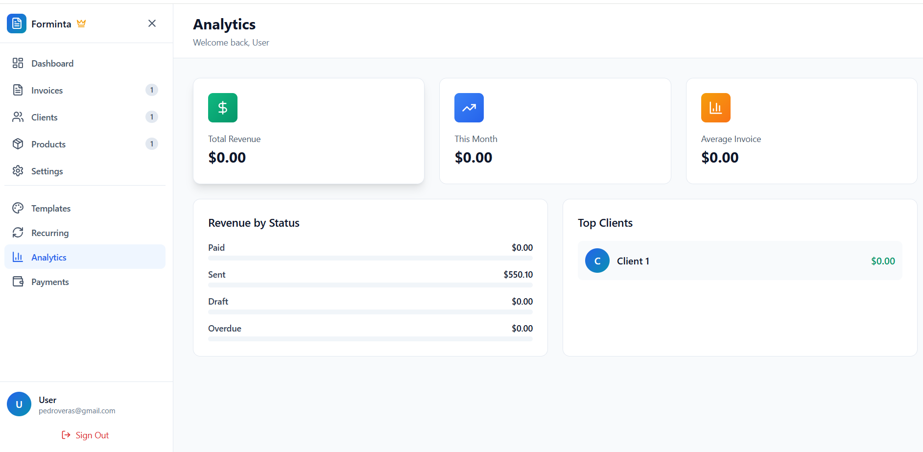 Forminta Pro analytics dashboard showing revenue by status and top clients